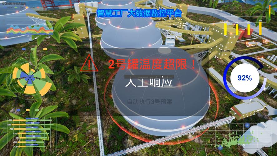 智慧工厂大数据可视化