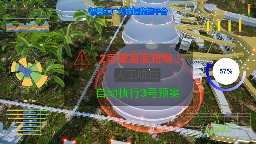 智慧工厂大数据可视化