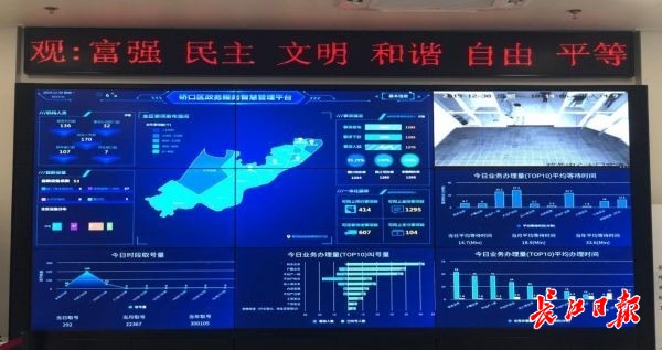 政务中心办理和等待时间一目了然,这个区大数据分析让群众办事更方便